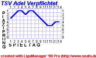 TSV Adel Verpflichtet