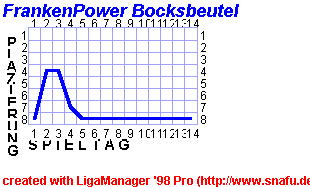 FrankenPower Bocksbeutel