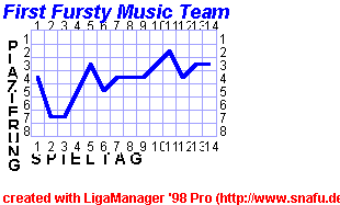 First Fursty Music Team